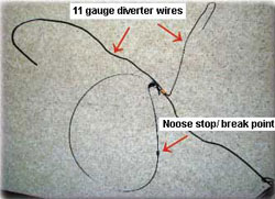 Photo showing 11 gauge diverter wires, and noose stop/break point